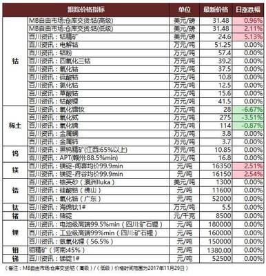 產能重構 當銅冶銃迸入伍號脈沖“硬核航空“——記銅陵有色結合航材協同簽署產培藍圖